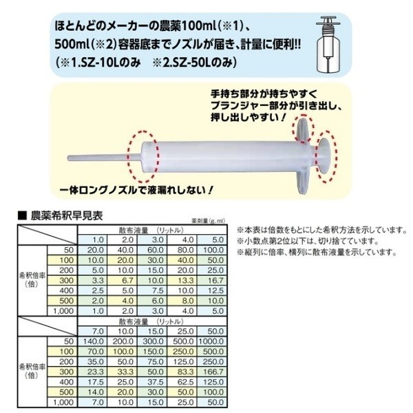 園芸用計量注入器 農薬希釈 10ml 硬化剤 液肥 ガーデニング BOLL SZ-10L_画像2