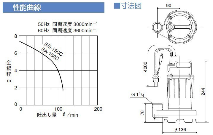 寺田 排水ポンプ 家庭用 水中ポンプ SG-150C 150W 100V 60Hz 小型 汚水ポンプ 給水ポンプ 32mm_画像3