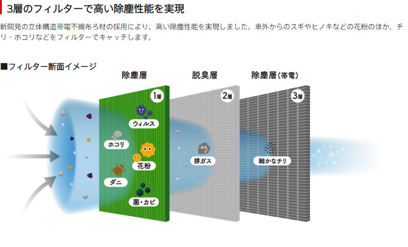 ダイハツ ミラジーノ DENSO クリーンエアフィルター DCC6002 014535-1650 L650 L660 カーエアコンフィルター デンソー エアコンフィルター_画像2