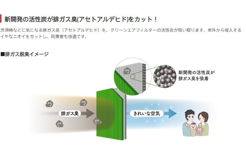 ダイハツ タントカスタム DENSO クリーンエアフィルター DCC7003 014535-1660 LA600 LA610 カーエアコン用 デンソー エアコンフィルター_画像4