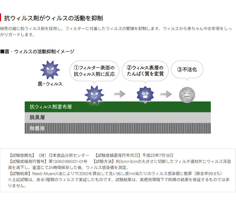 三菱 ギャラン フォルティス DENSO クリーンエアフィルター DCC2002 014535-0930 CY3 CY4 CY6 カーエアコン用 デンソー エアコンフィルター_画像6