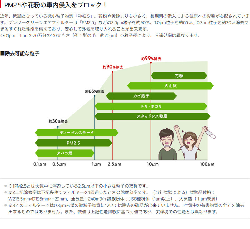 日産 モコ DENSO クリーンエアフィルター DCC7003 014535-1660 MG22 カーエアコン用フィルター デンソー エアコンフィルター_画像3