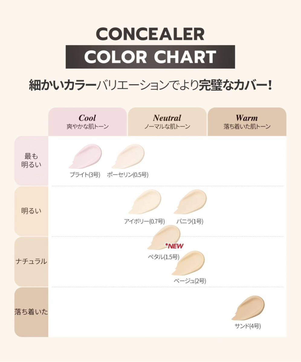 ルナLunaロングラスティング チップ コンシーラー 1号_画像10