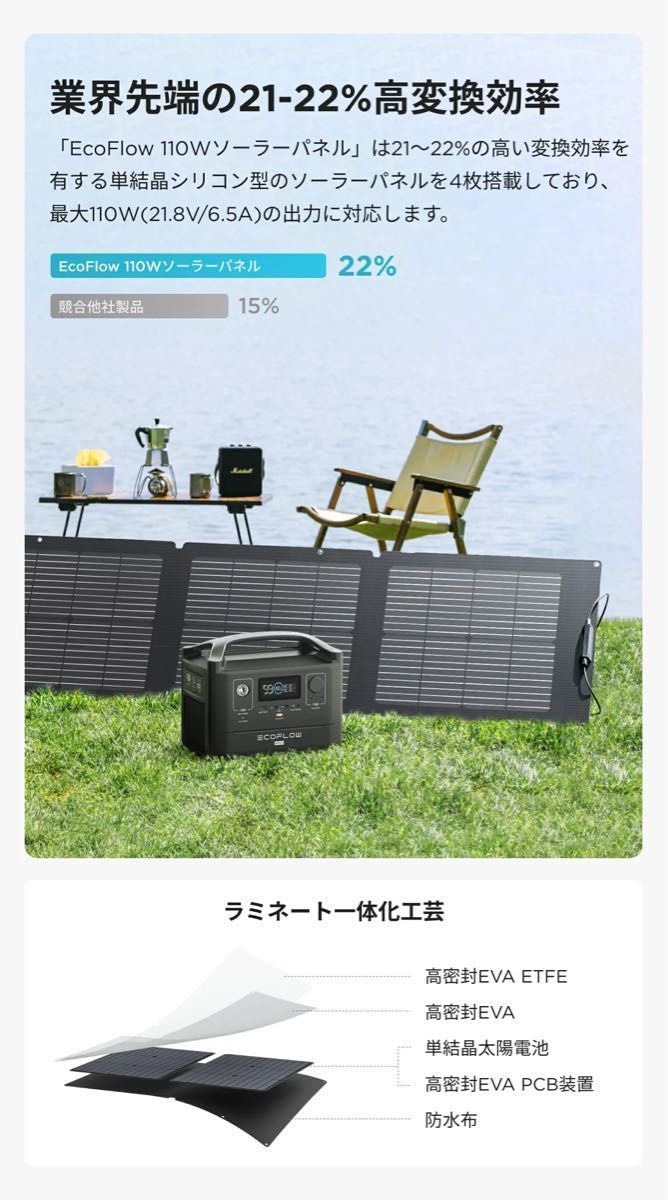 EcoFlow 110W ソーラーチャージャー 新品 Yahoo!フリマ(旧)-