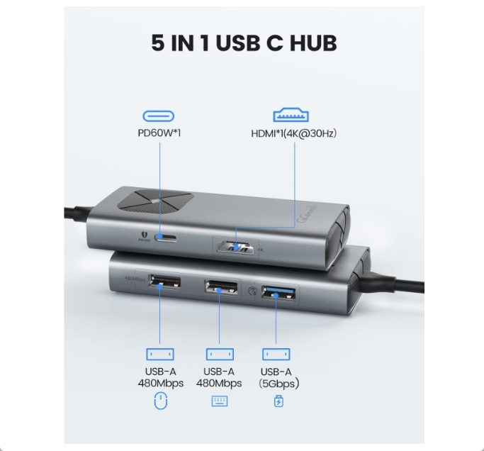2023 GiGimundo 5-in-1 USB-C ハブ USB-A3.0 / USB-A2.0x2 / 4K HDMI / Type-C PD60W 新品 送料込み_画像2