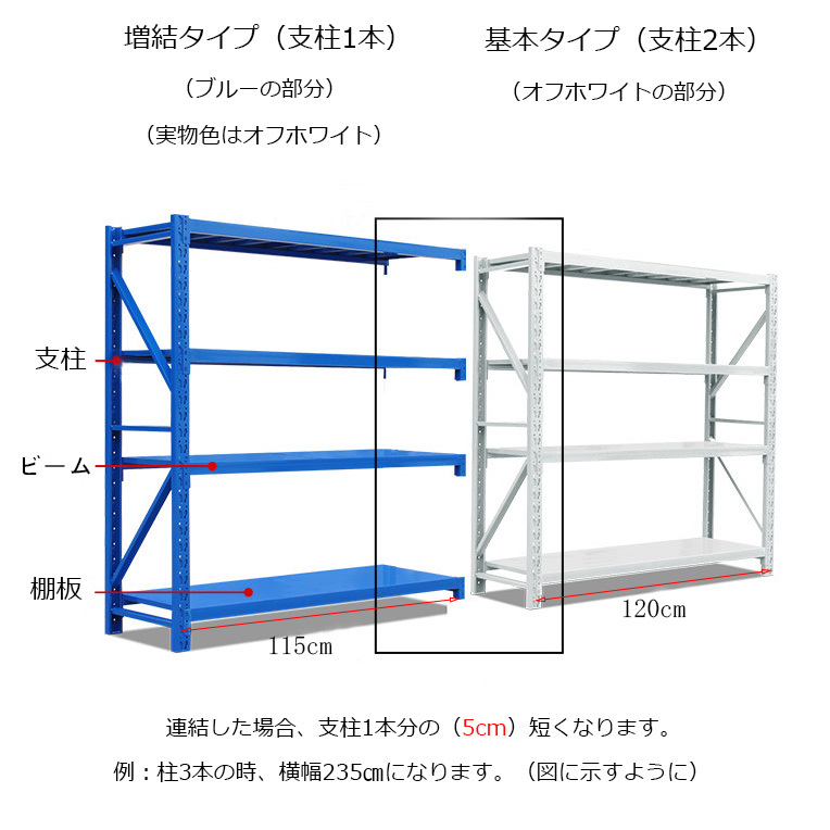 * Fukuoka pickup limitation *120. withstand load 100kg/ step * pickup limitation * new goods * steel rack warehouse for rack business use Lux chi-ru shelves stock 100 pcs bolt less 
