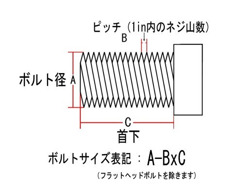 アレンボルト No10-24×7/8in ユニクローム_画像2