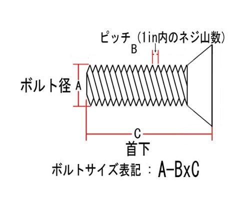 フラットヘッドボルト 3/8-16×1in ユニクローム_画像2