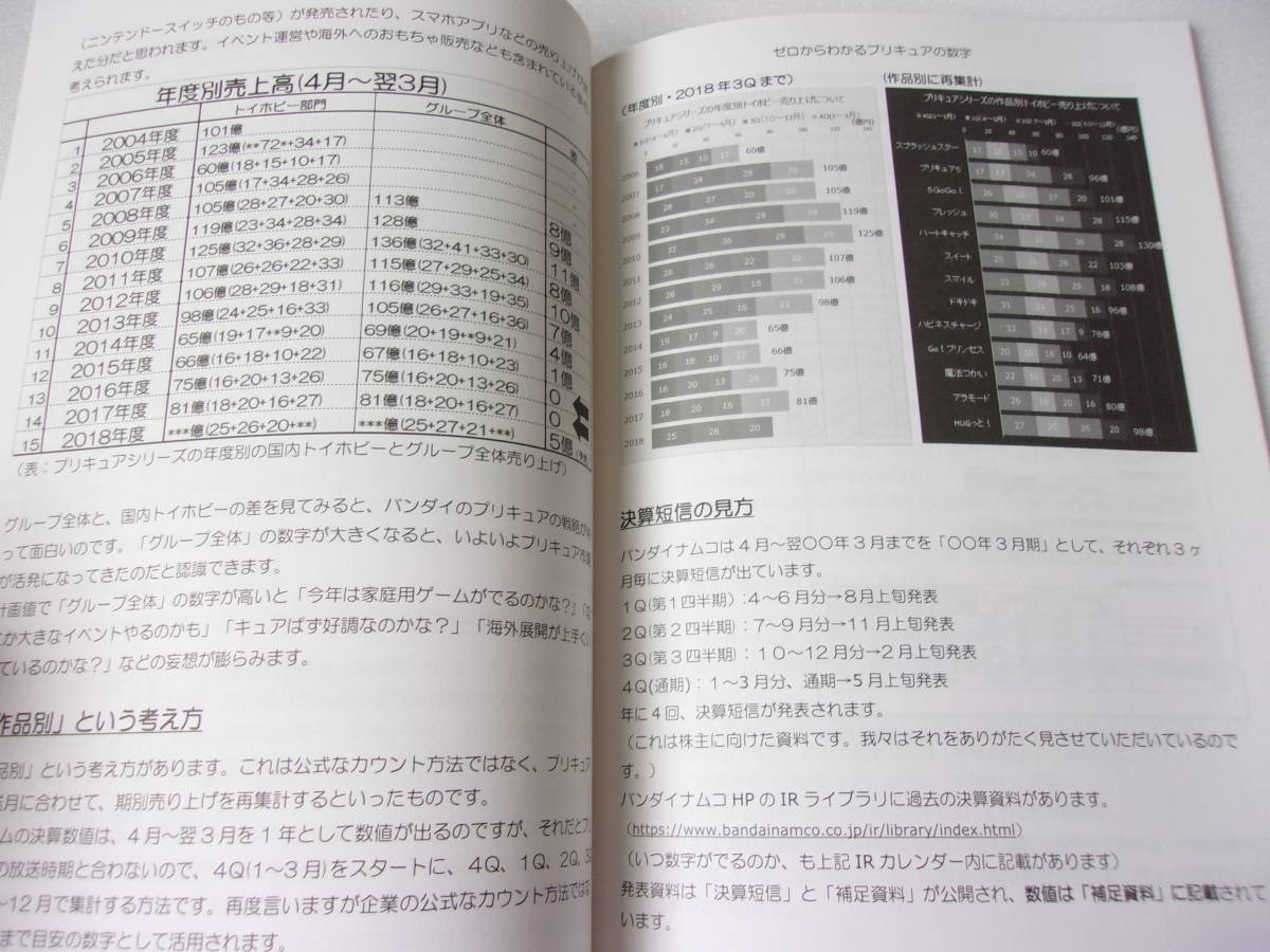 Newpon 別冊 ゼロからわかる プリキュア の数字 同人誌 / バンダイナムコ売り上げ 視聴率 映画興行収入 おもちゃランキング 他_画像5