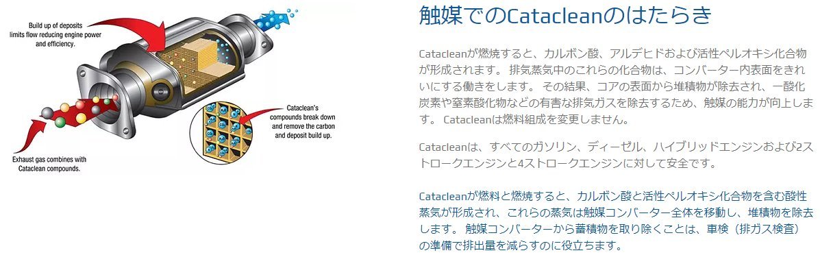 キャタクリーン Cataclean ハイブリッド車用 500 ml 次世代型の燃料添加剤　燃料・排気システム専用クリーナー 3点以上購入で送料無料_画像4