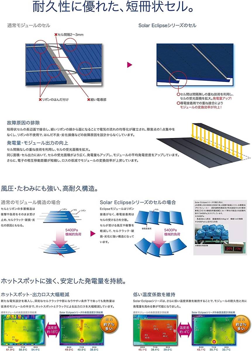 【新品送料無料】 影に強い!! GWSOLAR 130W 太陽光パネル 変換効率19% 全並列ソーラーパネル【12V充電: 電圧18.5V/電流 7.03A】_画像5