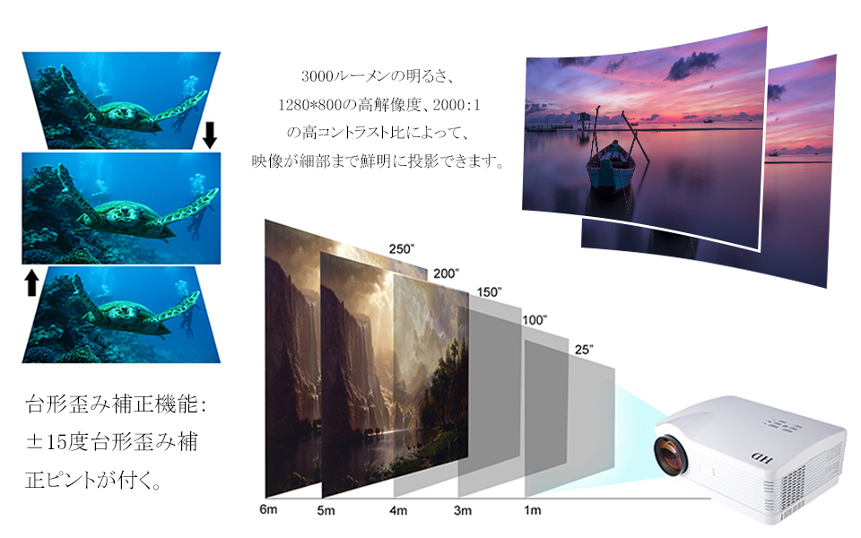 【在庫処分 メーカー希望額32000円】 プロジェクター LED LESHP 3000ルーメン1080P HD LCD + LED技術 1280*768/800解像度 _画像9