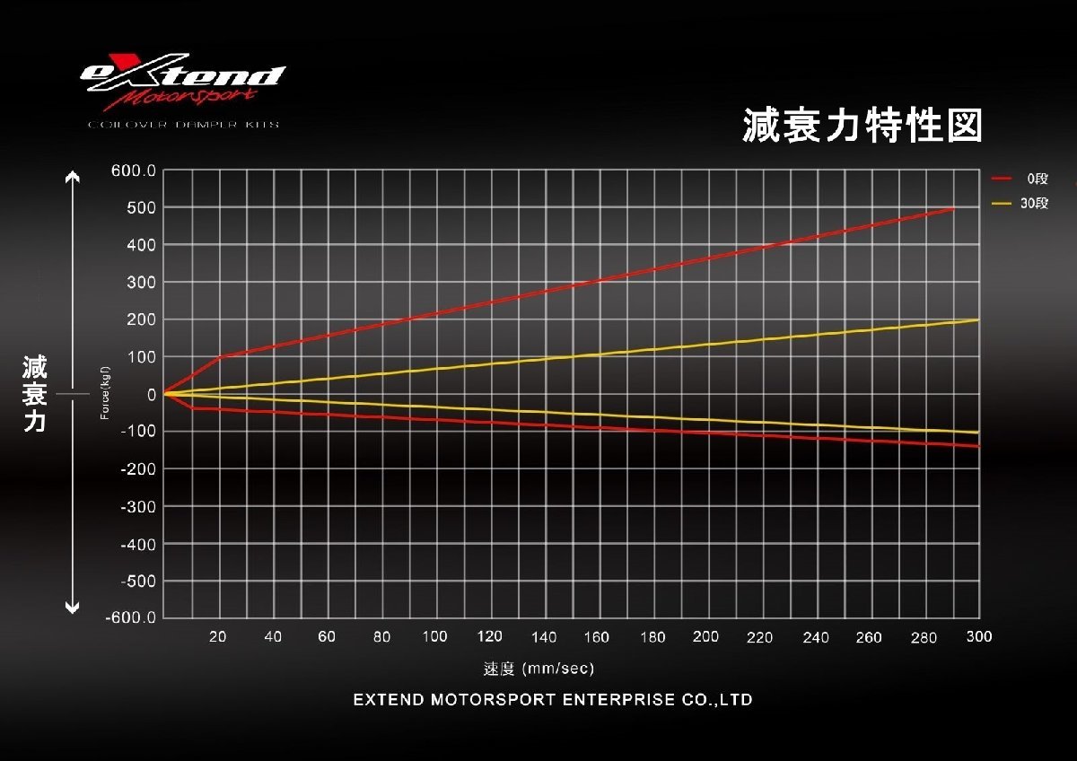 車高調 カローラ フィールダー ZZE122 2WD 01-06 サスペンション トヨタ 全長調整 30段減衰 EXTEND RDMP_画像6