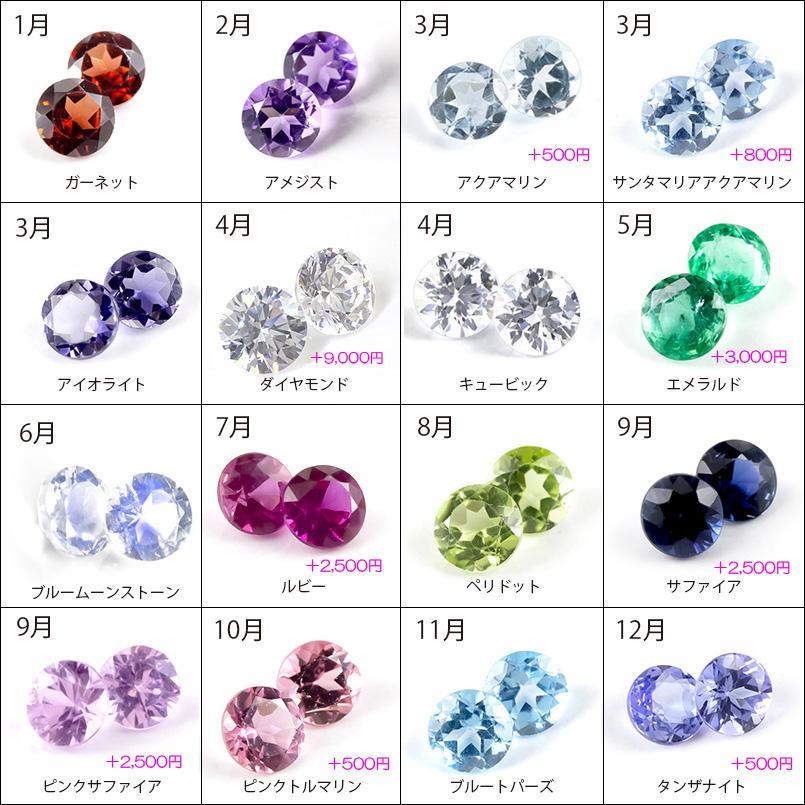 プラチナ 18金 ハワイアン イニシャル 数字 ネックレス 選べる天然石