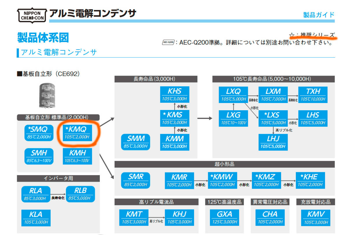 日本ケミコン　KMQ　450V／150μF　基盤自立型・電解コンデンサ　新品2個セットB_画像2