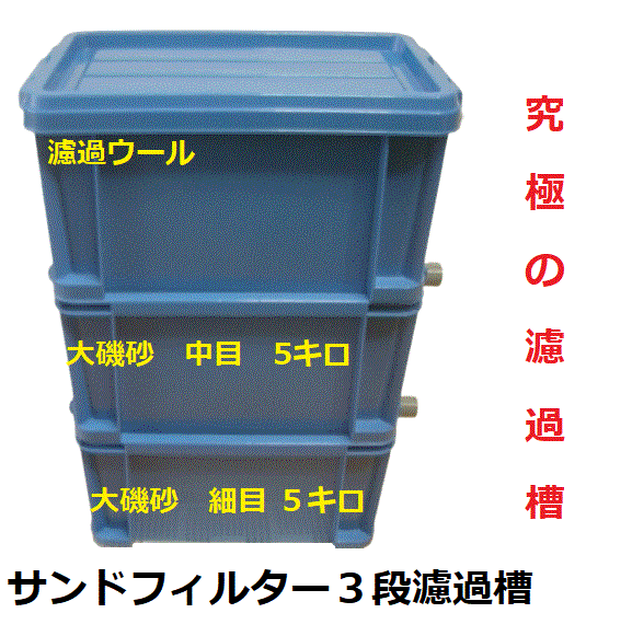 送料無料　オーバーフロー用　サンドフィルター３段濾過槽　濾過砂　ウール付き　究極の透明度を実現　2_画像1