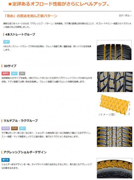 YOKOHAMA●195/80R15●GEOLANDAR A/T G015(ジオランダー) 新品国産タイヤ4本セット 送料税込み26,000円！！_画像7