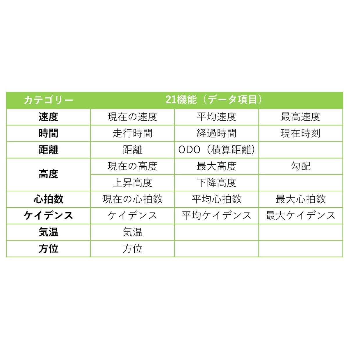 ブライトン ライダー 15neoE GPSサイクルコンピューター 【新品・未