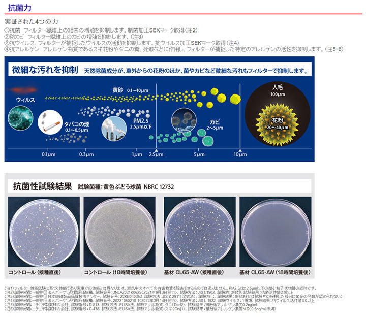 エアコンフィルター クリーンフィルター 抗菌 抗ウイルス スズキ アルトバン HA23V ガソリン_画像6