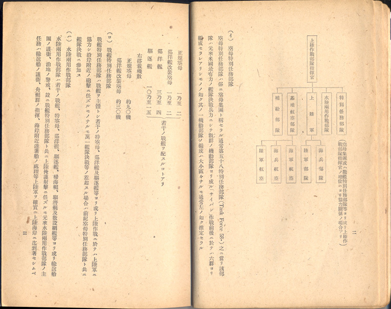 大本営陸軍部刊『敵軍戦法早わかり（米軍ノ上陸作戦）』（秘）の画像5