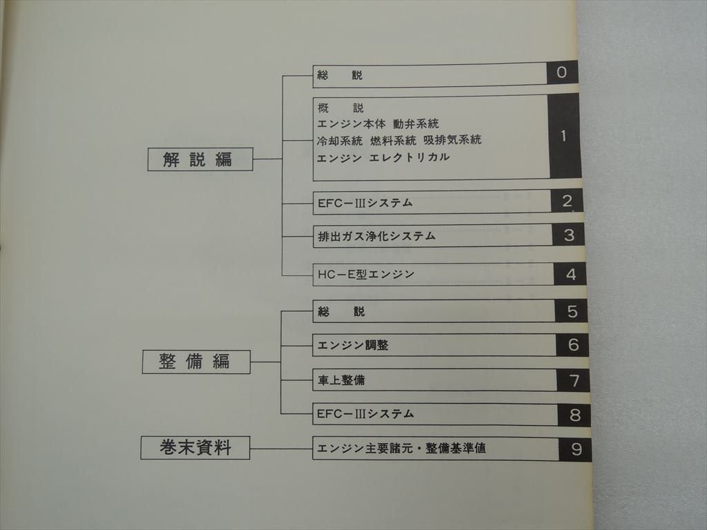 HC型エンジン ダイハツ シャレード 解説書 2 整備書 サービスマニュアル 手渡し可!個人宅着払い!A1580_画像3