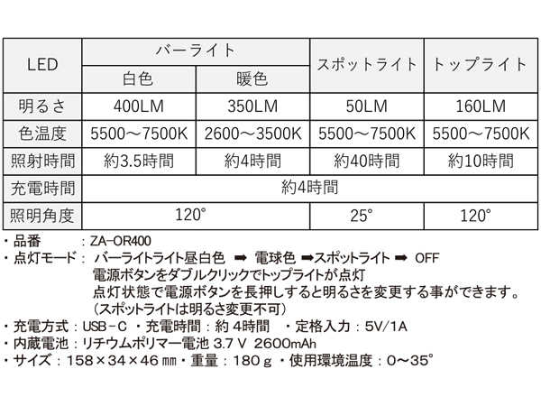 折りたたみライトＯＲＩＯＮ 充電式 LED バーライト トップライト スポットライト コンパクト ゼフルス ZA-OR400_画像4