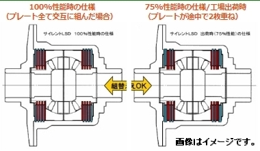 個人宅配送可能 ATS Metal Silent LSD 2way メタル サイレント LSD ハイエース 100系 200系 KDH205 KDT225 TRH226 (STRA10951)_画像6