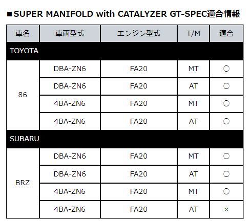 自動車関連業者直送限定 HKS METAL CATALYZER メタルキャタライザー GT-SPEC TOYOTA トヨタ 86 ZN6 FA20 (33005-AT007)_画像3