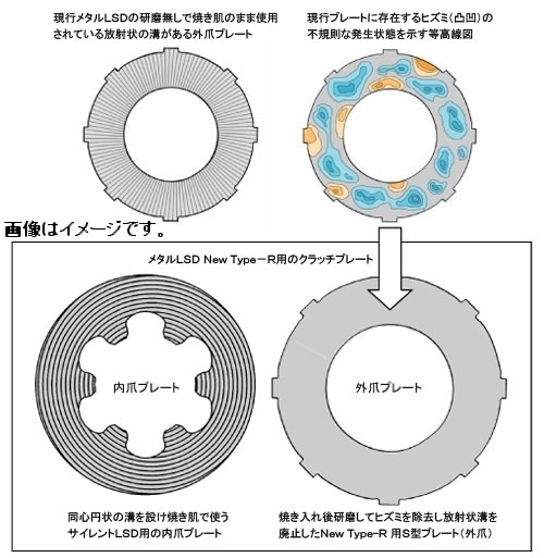 個人宅配送可能 ATS Metal LSD NewType-R 1.5way メタル LSD トヨタ ソアラ JZZ30 JZZ31 1JZ-GTE 2JZ-GE MT AT (RDTRB10922)_画像4