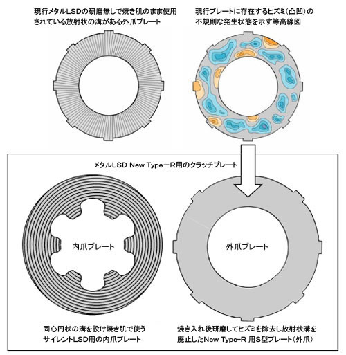 個人宅配送可能 ATS Carbon LSD 2way カーボン LSD TOYOTA トヨタ GRヤリス GXPA16 G16E-GTS 6MT リア (CTRA8210T)_画像4