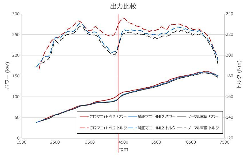 個人宅発送可能 HKS SUPER MANIFOLD with CATALYZER メタルキャタライザー GT-SPEC トヨタ GR86 ZN8 FA24 (33005-AT010)_画像6