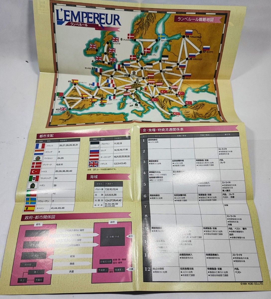 ランペルール ファミコン版 光栄 L'EMPEREUR 箱・説明書完備 ランペルール ファミコン版 光栄 L'EMPEREUR 箱・説明書完備
