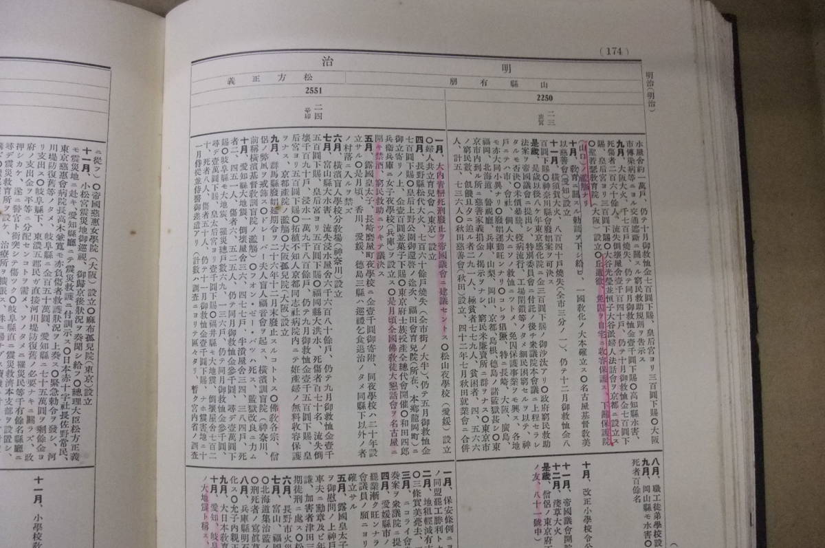 Bｂ2143-バラ　本　日本社会事業大年表　　谷山惠林 編　　刀江書院_画像8