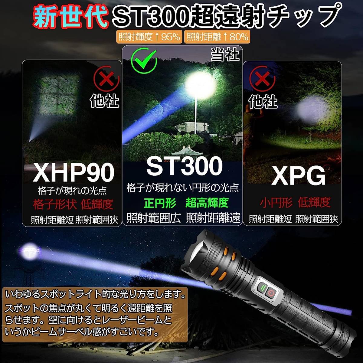 4年保証』 最大輝度13000lmの強力懐中電灯♪照射距離324m♪ - saig.fr
