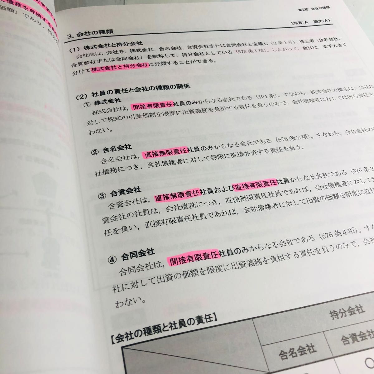 公認会計士 2023 テキスト 財務会計論 管理会計論 監査論 企業法 公認会計士 2023 テキスト 財務会計論 管理会計論 監査論 企業法