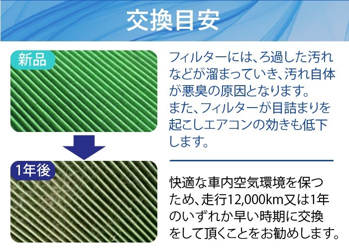 Ag エアコンフィルター SU-4D スズキ マツダ 日産 アルト キャリー スクラム 三層構造 花粉 PM2.5 除塵 脱臭 抗菌_画像6