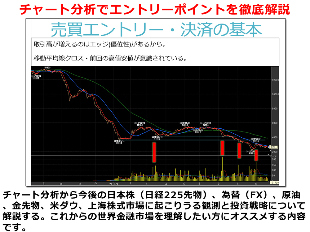 米国利上げ日本株・FX投資市場の動向 ファンダメンタルとテクニカル分析見通し_画像4