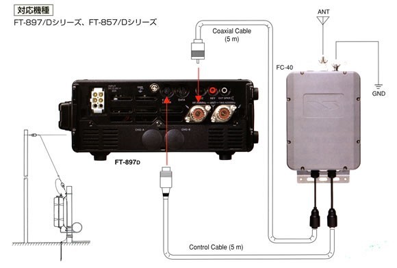 FC-40 八重洲無線 ロングワイヤー対応の外部オートアンテナチューナー 対応周波数 1.8～54MHz_画像4