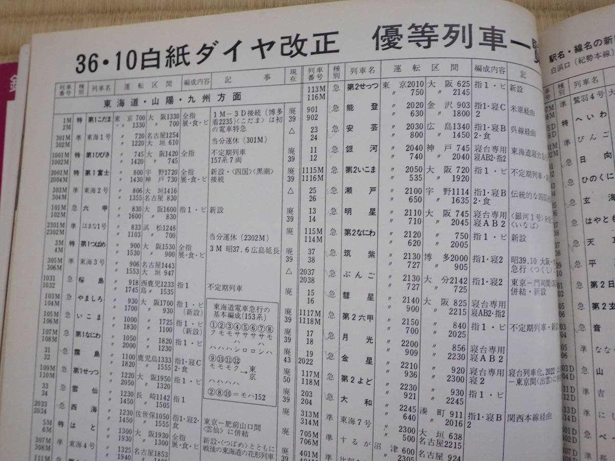  magazine Railway Journal 1976 year 4 month power modern times ..SL. ...... from Shinkansen till Showa era 30 period. railroad Showa era railroad mania .!