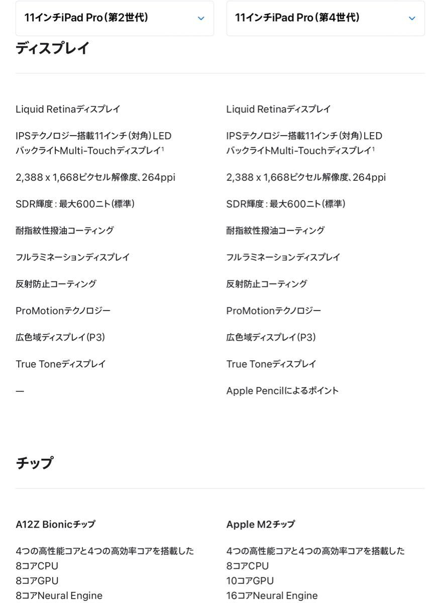 11インチiPad Pro Wi-Fi 128GB スペースグレイ(第2世代) 新品未開封