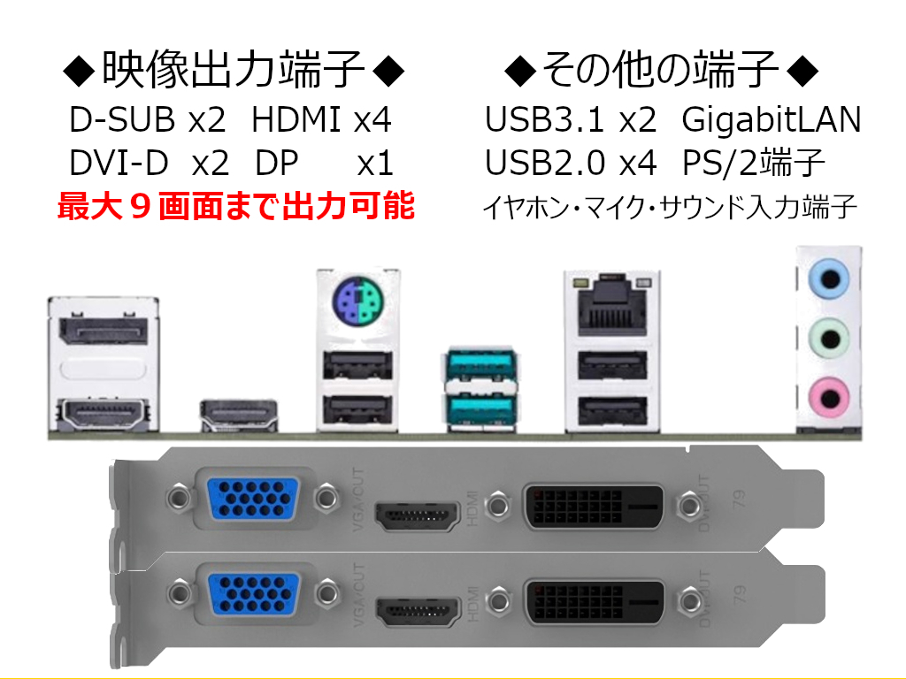 ☆新品☆株FXデイトレPC/最大9画面/Core i3 13100/GT710/メモリ64GB