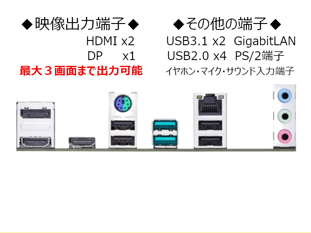 ☆新品☆株FXデイトレPC/最大3画面/Core i5 13500/メモリ16GB/SSD2TB