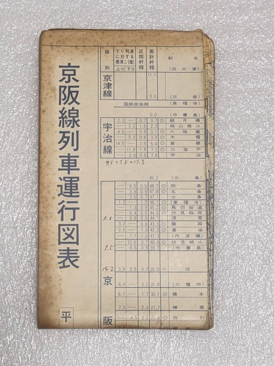Yahoo!オークション - 『京阪線 列車運行図表』平日 昭和55年3月 Yahoo!オークション - 『京阪線 列車運行図表』平日 昭和55年3月