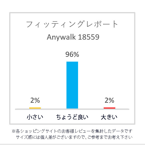 ★新品・人気★【18559_BLK_23.0】ベルクロスニーカー　コートシューズ　運動靴　３E幅広設計　抗菌防臭加工　男女兼用（22.5～28.0）_画像7