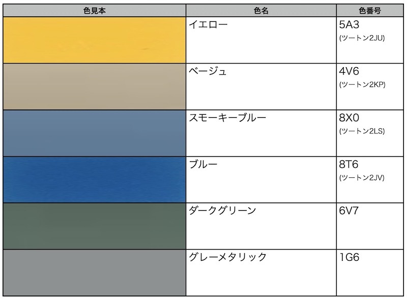 トヨタ FJクルーザー 純正色 スプレー塗料 徳用5本セット [5A3(2JU)] [4V6(2KP)] [8X0(2LS)] [8T6(2JV)] [6V7] [1G6] カラーコード 色番号_画像2