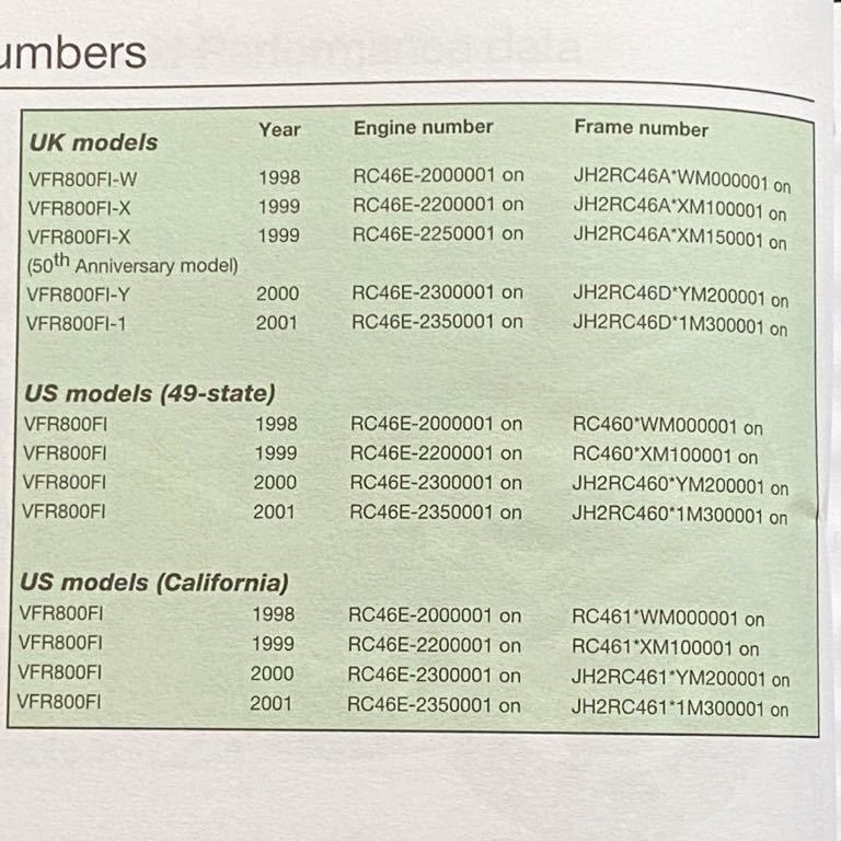 送料無料 1997-2001 FI VFR800/W/X/Y/1 海外モデル 英語 サービス/リペア/マニュアル Haynes ヘインズ 配線図4種 HONDA RC46 JH2RC46 RC46E