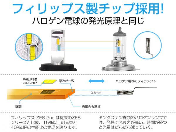 1日元 - 即時交付飛利浦第二代LED大燈集成H4 / H1 / H7 / H8 / H11 / H16 / HB3 / HB4 LED霧燈真正發射型12000LM檢查保修一年！ <Br> 1円～即納 Philips二代 LEDヘッドライト 一体型 H4/H1/H7/H8/H11/H16/HB3/HB4 ledフォグ純正発光方式12000LM 車検対応 一年保証！