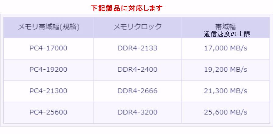 新品 DDR4-3200【32GB [16GBx2]】Crucial クルーシャル PC4-25600 1