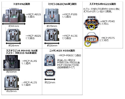 シエクル Siecle ミニコンプロ MINICON PRO Ver.2 デイズ NA B21W 3B20 約26mm幅カプラー車用 13/6～2019/03 MCP-A13S_画像2