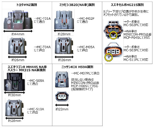 シエクル Siecle ミニコン MINICON ハスラー MT車 NA MR31S R06A 約30mm幅カプラー車用 14/1～ MC-S08A_画像2